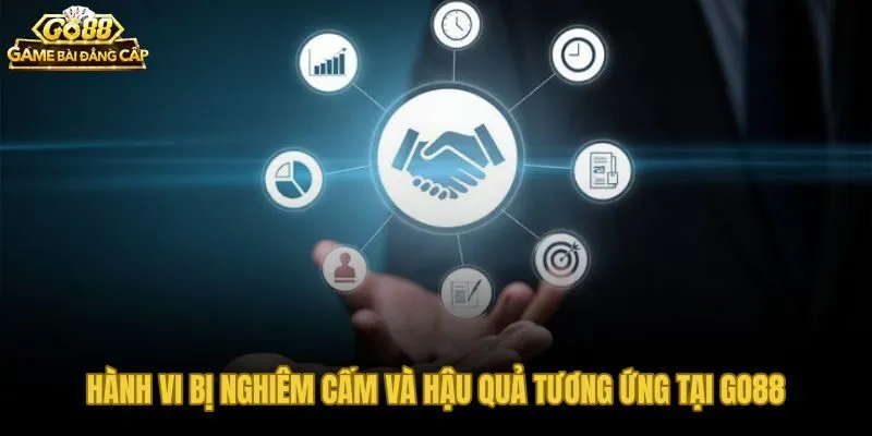 Các vi phạm điều khoản sử dụng và hậu quả pháp lý theo từng mức độ